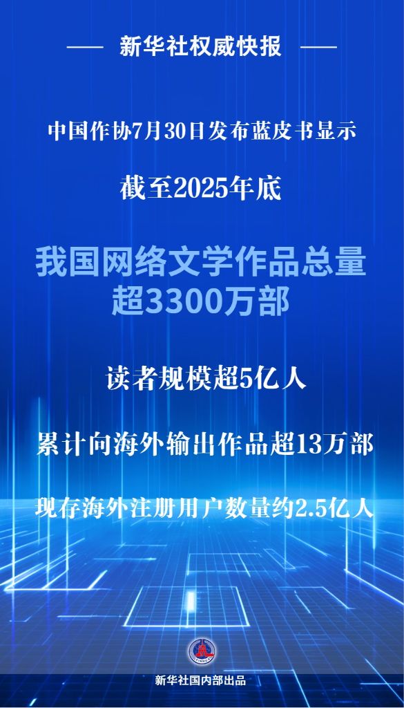 新华鲜报丨与世界“共鸣” 超3500万人书写中国网络文学